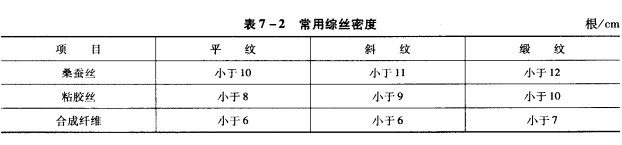 裝造與密度的關(guān)系