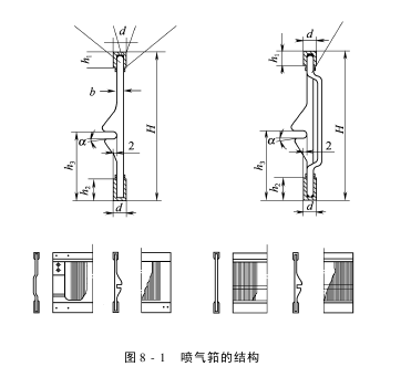 噴氣筘主要類型結構及技術要求