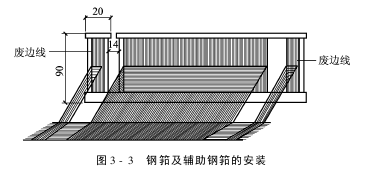 折入邊的安裝使用