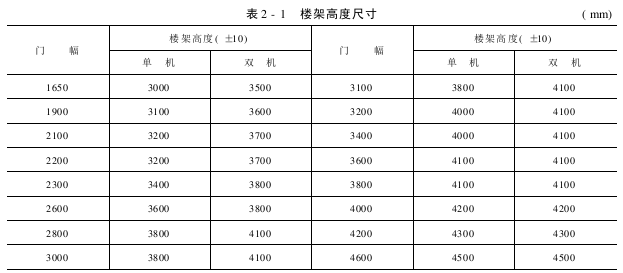 機(jī)械提花裝置