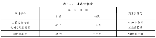 維護和保養(yǎng)