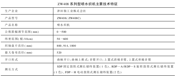 ZW型噴水織機(jī)