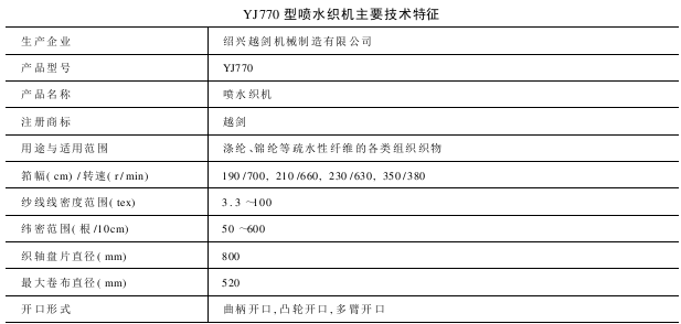 YJ型噴水織機(jī)