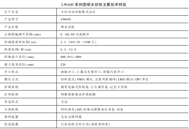 LW型系列噴水織機(jī)