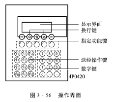 噴水織機電子送經(jīng)系統(tǒng)