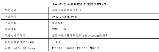 JW型系列噴水織機(jī)