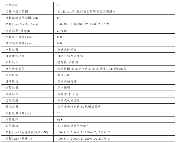 SGA型系列撓性劍桿織機(jī)