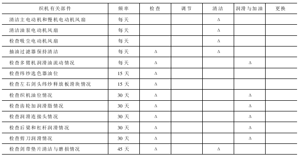 萬(wàn)事達(dá)—新龍型撓性劍桿織機(jī)