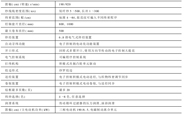 K型系列撓性劍桿織機(jī)