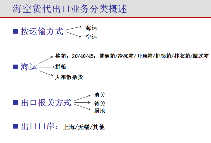 ?？肇洿隹跇I(yè)務(wù)簡介