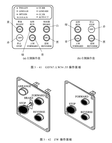 控制系統(tǒng)時序信號