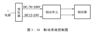 控制系統(tǒng)織機(jī)傳動