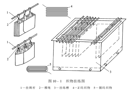 前處理設(shè)備——絲織物精練設(shè)備-精練槽練桶