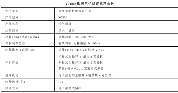 YC型噴氣織機