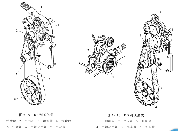 緯紗供給機構機械測長