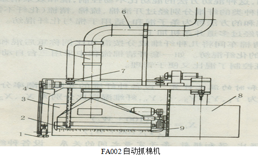 抓棉機(jī)械