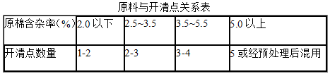 開清棉總述