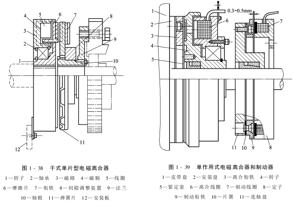 劍桿織機(jī)的主傳動(dòng)-電磁離合器及制動(dòng)器