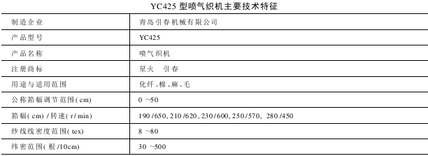 YC型噴氣織機