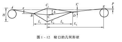 開口機構-梭口形成與清晰度