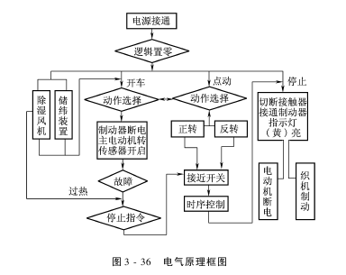 控制系統(tǒng)概述