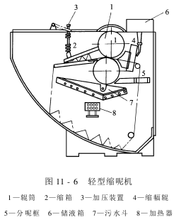 毛織物濕整理設備-縮呢機