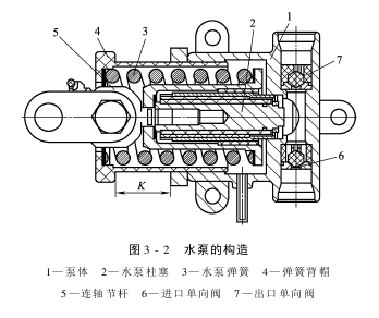 引緯機構水泵