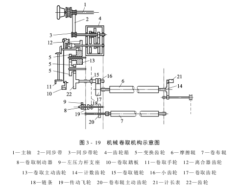 卷取機(jī)構(gòu)