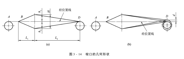 開口機(jī)構(gòu)梭口形成與清晰度