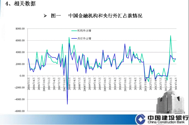 影響人民幣匯率走勢(shì)的主要因素分析