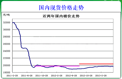 基本面形式分析——本年度行業(yè)基本面形勢(shì)國(guó)內(nèi)