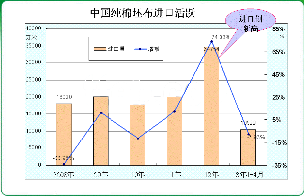 進(jìn)口轉(zhuǎn)向和紡織競(jìng)爭(zhēng)力比較