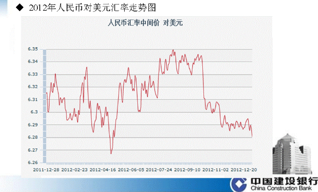 人民幣對(duì)主要外幣匯率走勢(shì)回顧