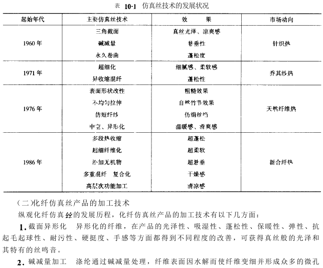 化纖仿真絲織物設(shè)計(jì)與生產(chǎn)工藝要點(diǎn)