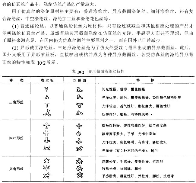 化纖仿毛織物設(shè)計(jì)與生產(chǎn)工藝要點(diǎn)