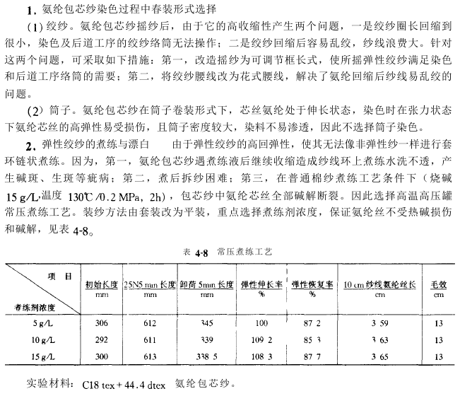 彈力織物設(shè)計(jì)實(shí)例