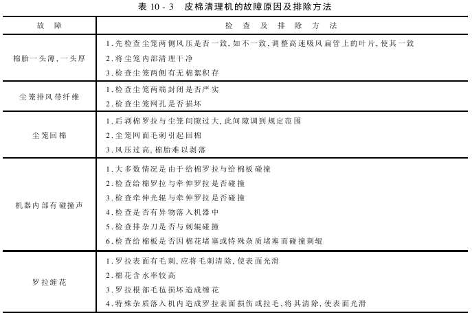 皮棉清理 皮棉清理機(jī)的使用與維護(hù)