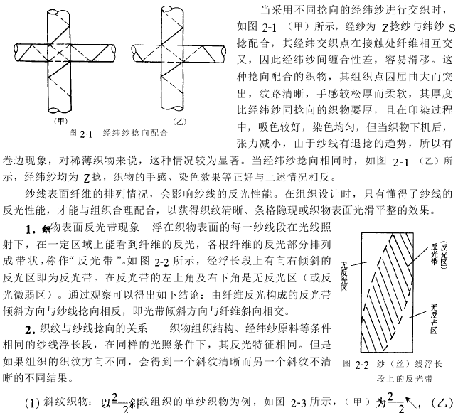 紗線設(shè)計(jì)