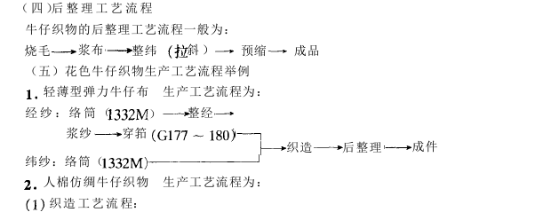 牛仔織物的生產(chǎn)工藝與要點(diǎn)