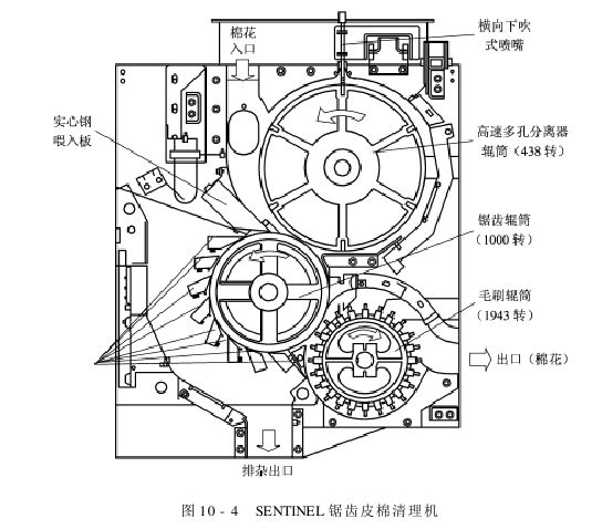 皮棉清理  鋸齒式皮棉清理機(jī)對棉花質(zhì)量的影響