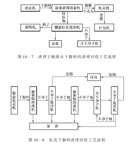 下腳料清理回收 下腳料回收工藝