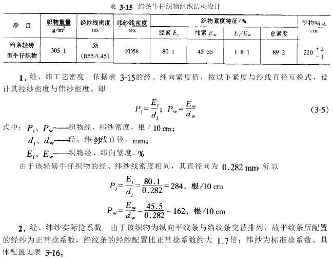 花式牛仔織物設(shè)計(jì)實(shí)例