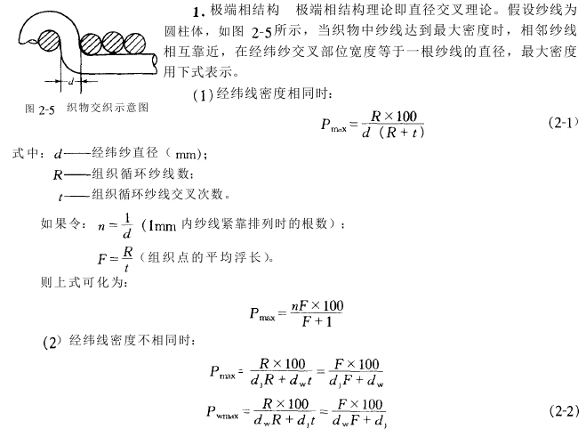 密度與緊度設(shè)計(jì)