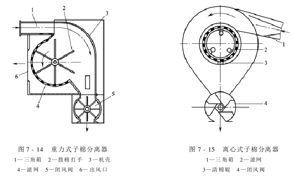 子棉管理 子棉清理機(jī)械