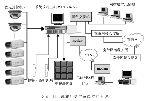 棉花加工信息管理 棉花加工的計算機管理系統(tǒng)