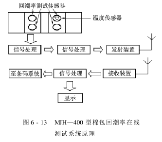 棉花加工信息管理 棉包在線檢測系統(tǒng)