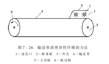 子棉管理 異性纖維的清理