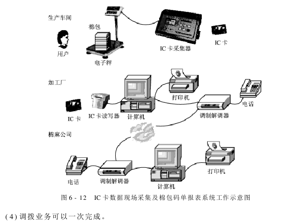 棉花加工信息管理 IC卡數(shù)據(jù)現(xiàn)場采集及棉包碼單報表系統(tǒng)