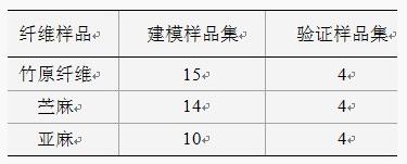 竹原纖維、苧麻和亞麻鑒別方法研究