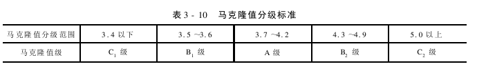 棉花品級(jí)檢驗(yàn) 馬克隆值檢驗(yàn)